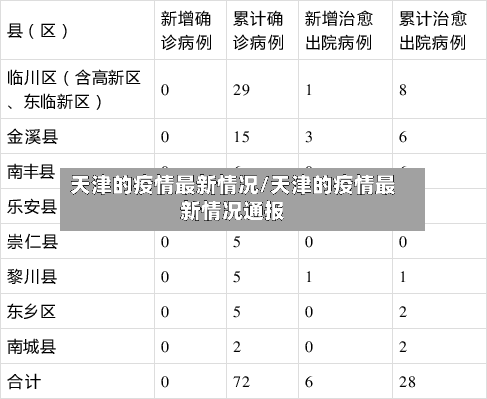 天津的疫情最新情况/天津的疫情最新情况通报