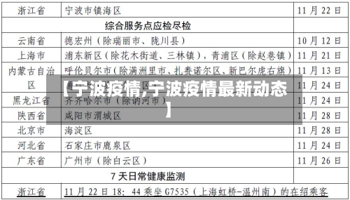 【宁波疫情,宁波疫情最新动态】