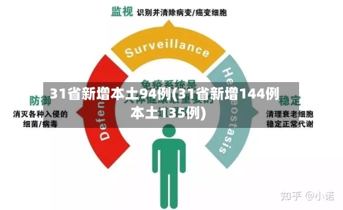 31省新增本土94例(31省新增144例本土135例)