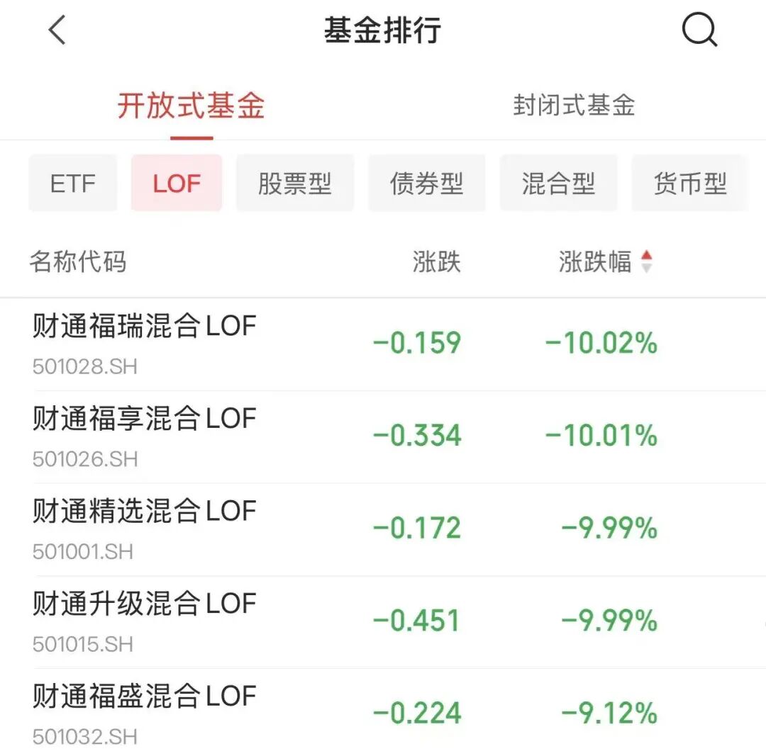 金梓才，旗下多只基金一起限购！