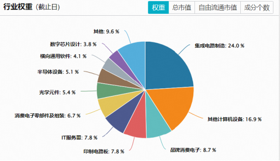港股硬科技大反攻！规模最大港股通信息技术ETF华宝（159131）劲涨超3%，华虹、智谱携手涨超10%