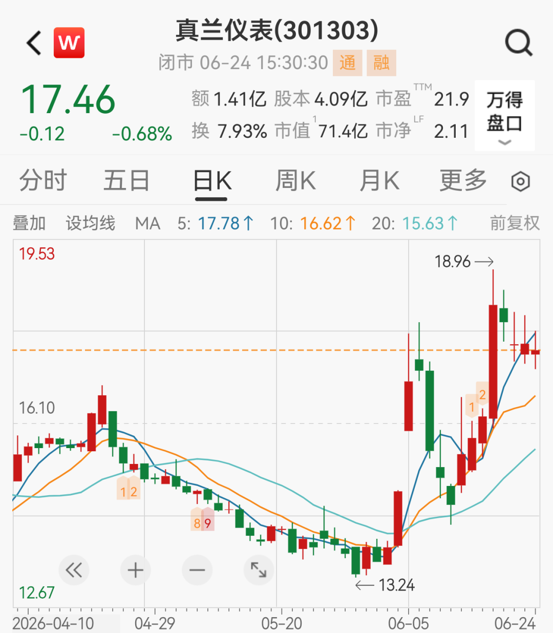 真兰仪表董事车祸去世，年仅55岁