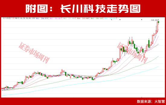 存储龙头业绩暴增14倍！A股“业绩为王”行情主线明朗化！净利润翻倍增长名单来了！