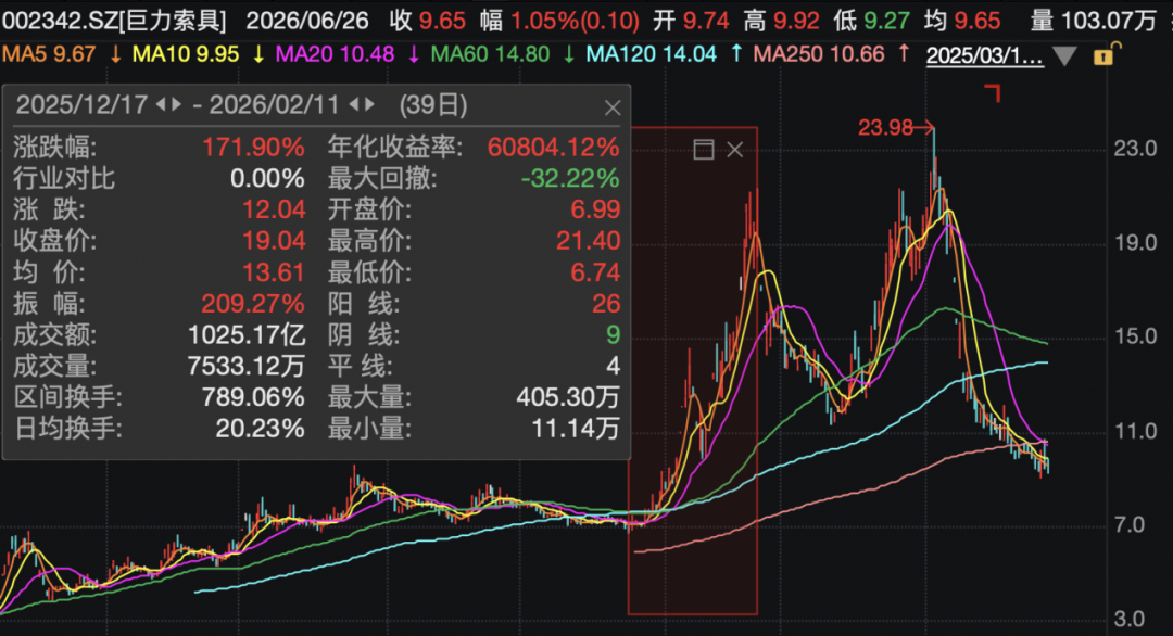 巨力索具，高额罚单来了