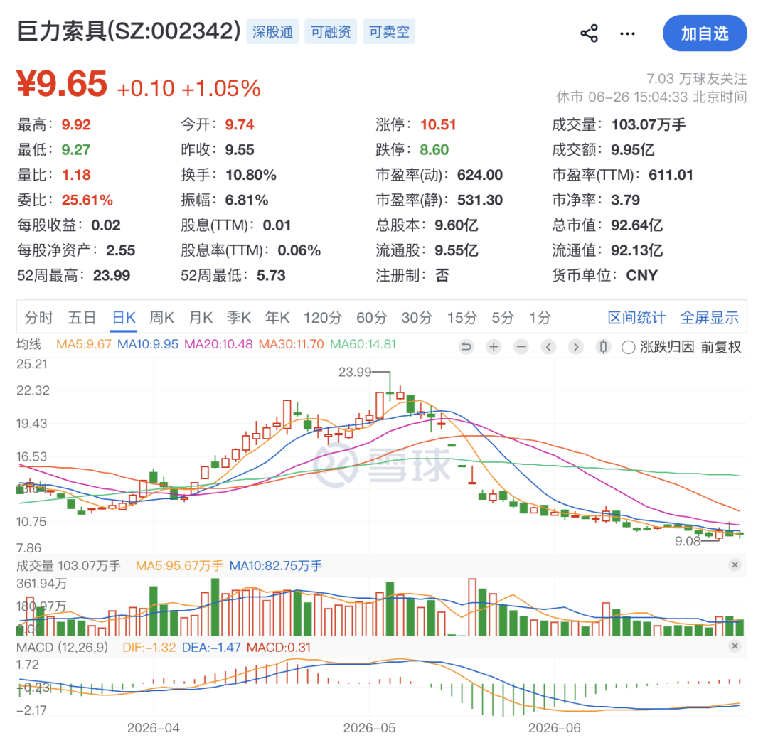 巨力索具	，高额罚单来了