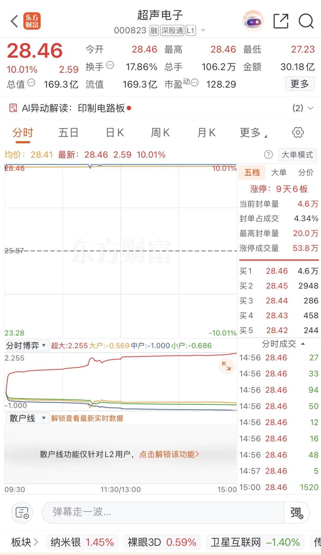 9天6板后，000823逐一澄清