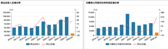 明日复牌！688689，拟收购半导体资产