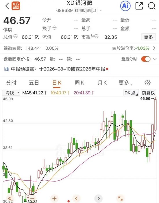 明日复牌！688689，拟收购半导体资产