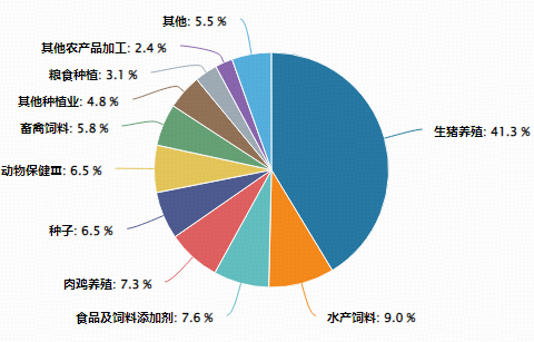 深V反转，华宝基金农牧渔ETF（159275）盘中暴拉涨超3%！猪周期拐点将至？