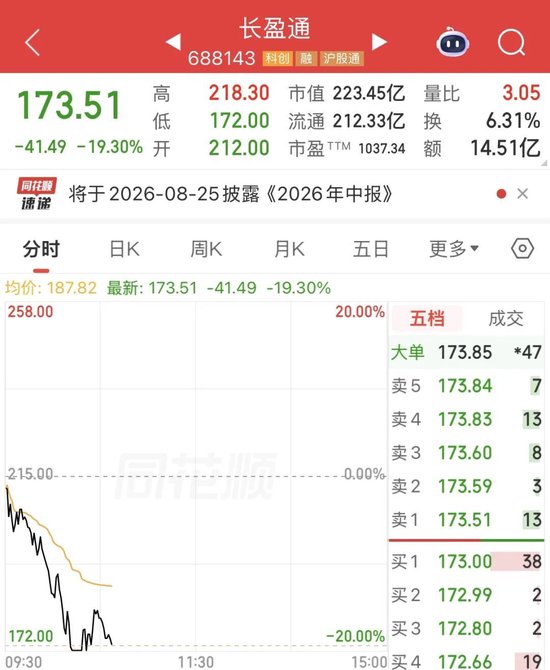 “光纤三剑客”，集体大跌