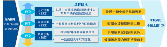 国证成长100指数：以前瞻选股方法，解锁高景气成长收益