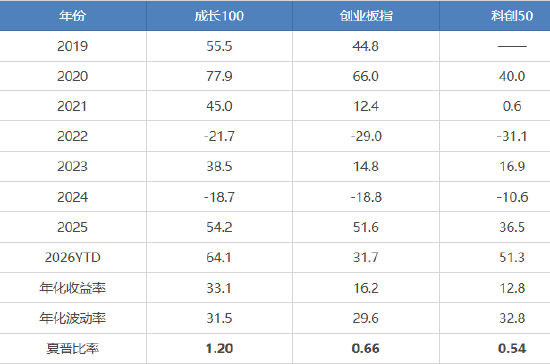 国证成长100指数：以前瞻选股方法，解锁高景气成长收益