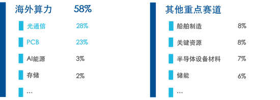 国证成长100指数：以前瞻选股方法，解锁高景气成长收益