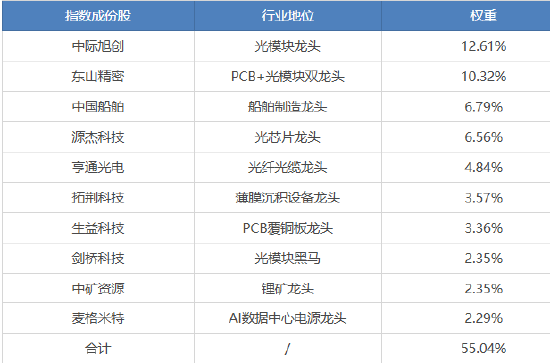 国证成长100指数：以前瞻选股方法	，解锁高景气成长收益