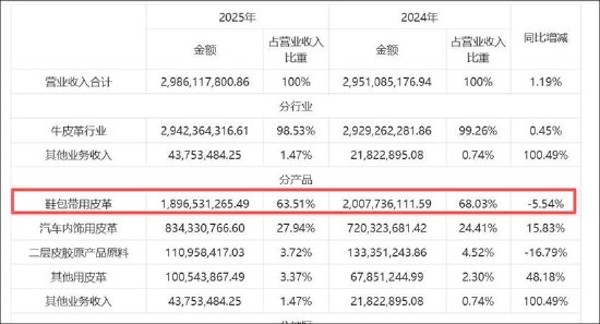 兴业科技“追光”股价连板被深交所重点监控 频繁跨界是否蹭热点