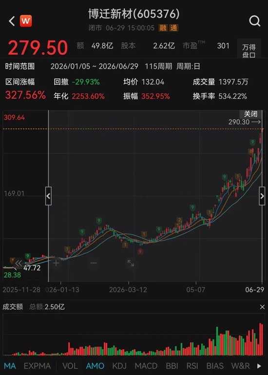 有人押注	，有人出逃！3倍MLCC牛股高位巨震，发生了什么？