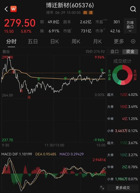 有人押注	，有人出逃！3倍MLCC牛股高位巨震，发生了什么？