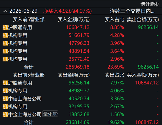 有人押注	，有人出逃！3倍MLCC牛股高位巨震，发生了什么？