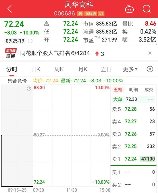 逾4万手封单！800亿龙头	，“一	”字跌停