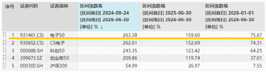 电子下跌原因或已找到！电子ETF华宝（515260）创历史新高后，首度回调！逢跌布局时刻？MACD指标重要提示！