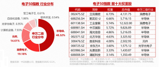 电子下跌原因或已找到！电子ETF华宝（515260）创历史新高后	，首度回调！逢跌布局时刻？MACD指标重要提示！