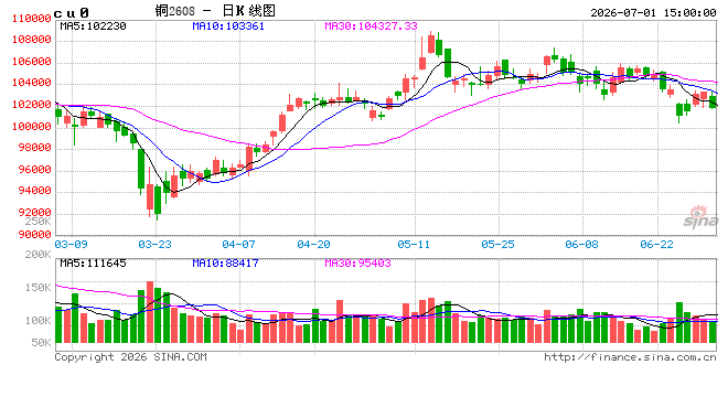 光大期货：7月1日有色金属日报