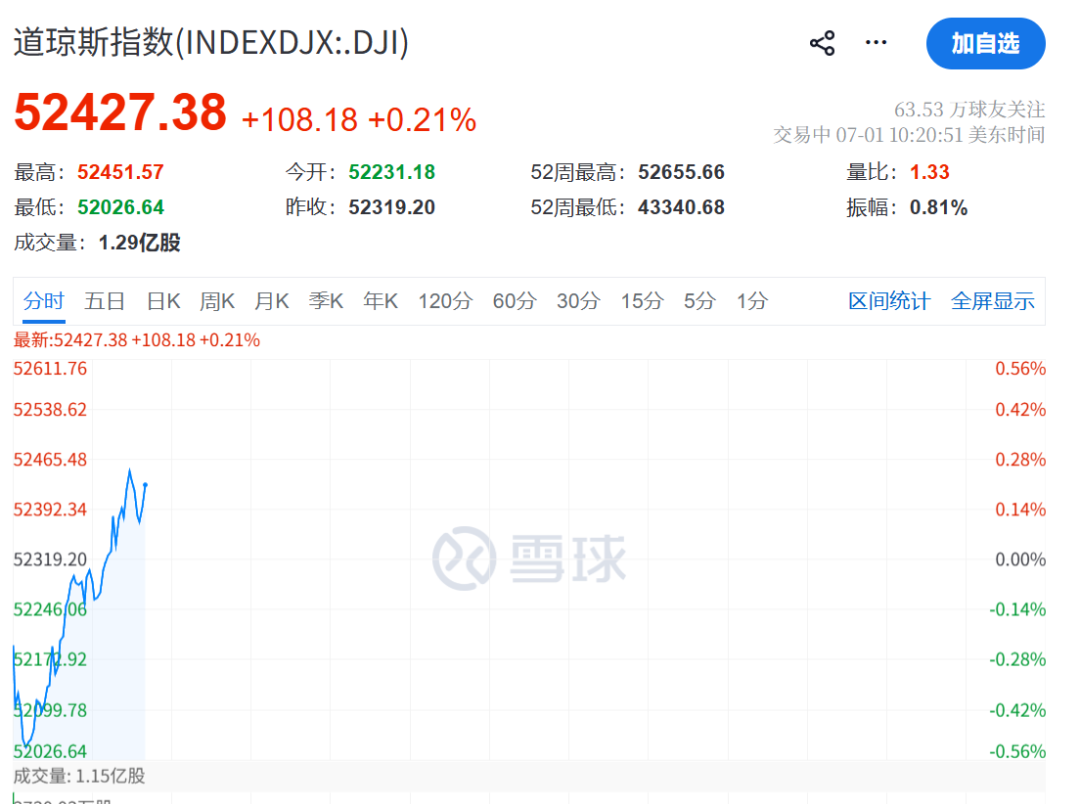 美联储，加息突变！凯文·沃什一句话“救市”	，美股直线拉升，黄金白银大涨