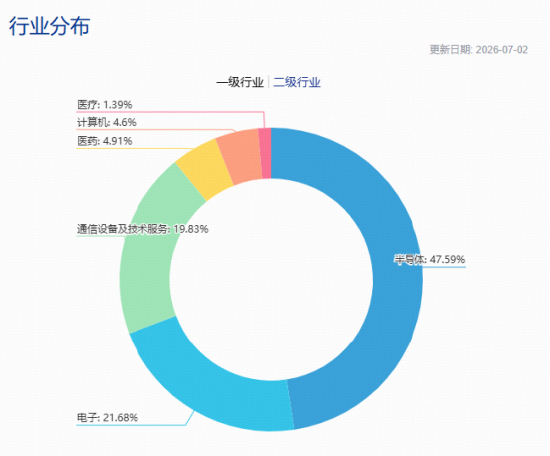 2000亿存储龙头，午后触及涨停！跑赢科创50的“宽基	”科技ETF爆量拉升！机构喊话：AI半导体周期远未见顶