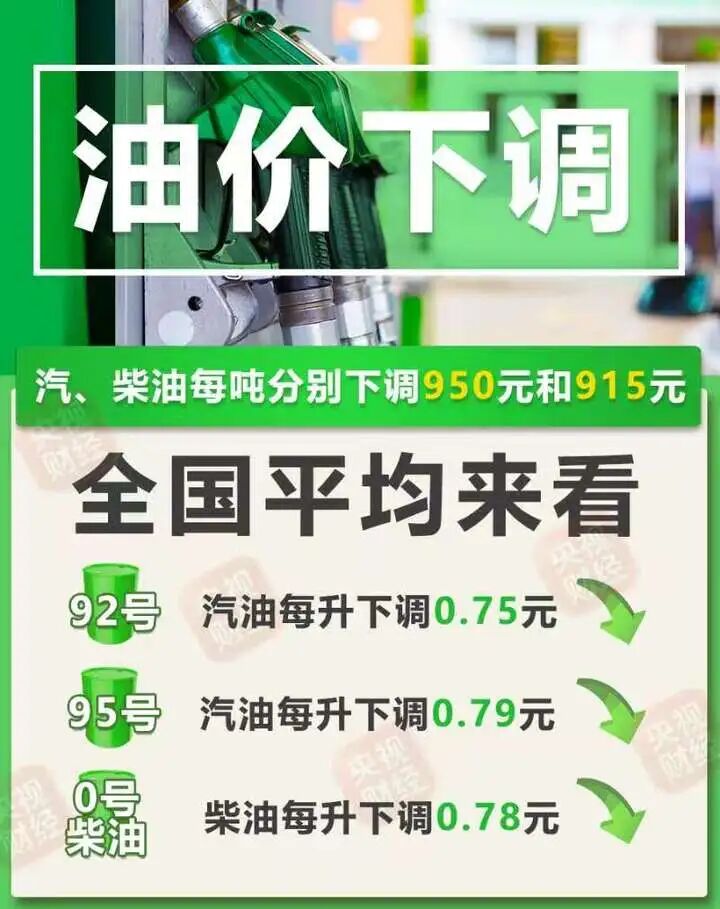国内油价今晚下调：汽	、柴油价格每吨分别下调950元和915元，用92号汽油加满一箱油将少花37.5元
