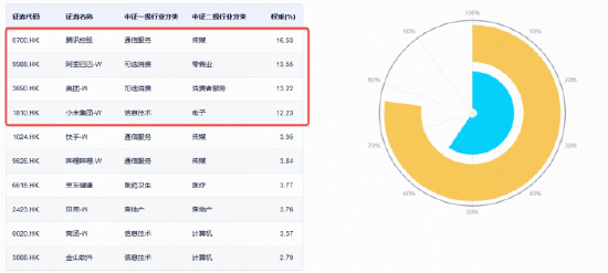 大厂AI逻辑持续修复，腾讯WorkBuddy爆了	，快手可灵独立商业化开启，低位港股互联网ETF华宝再涨2%冲击3连阳