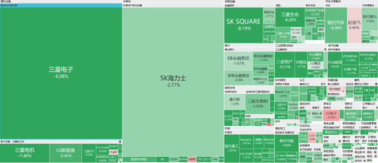 韩股又熔断	，三星电子跌超7%