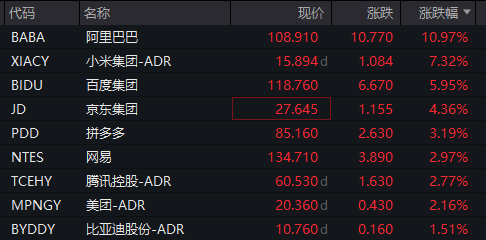 深夜	，中概股大涨！美联储，重磅来袭