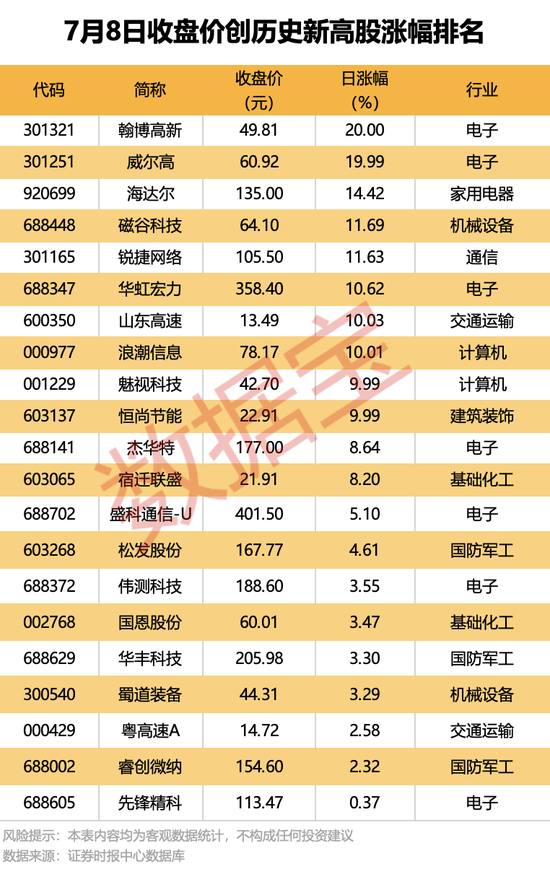 300567停牌，拟重大资产重组！9股机构逆市抢筹
