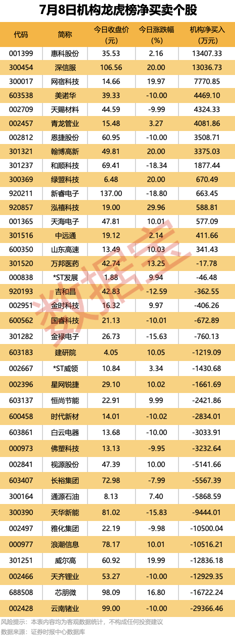 300567停牌，拟重大资产重组！9股机构逆市抢筹