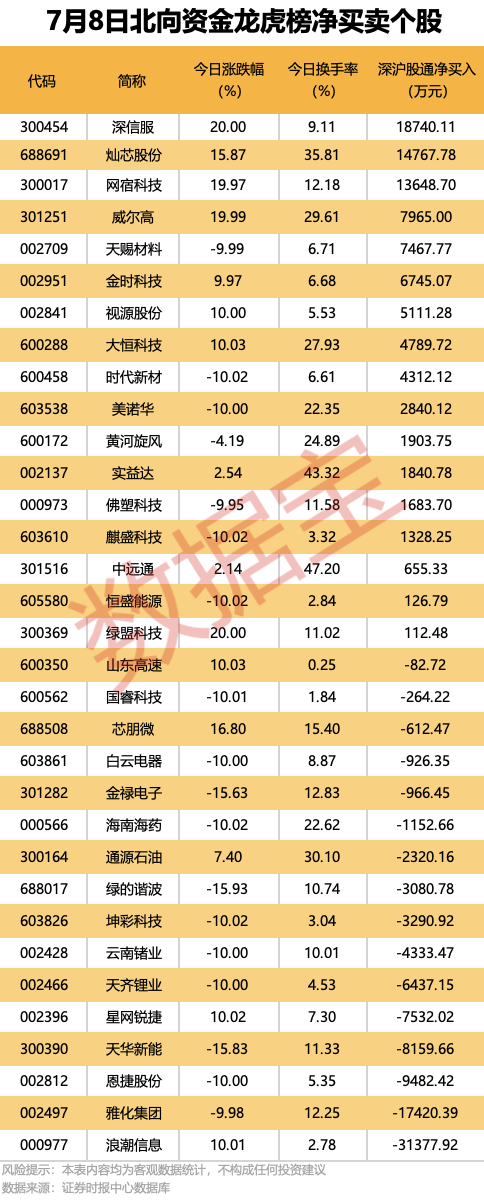 300567停牌，拟重大资产重组！9股机构逆市抢筹