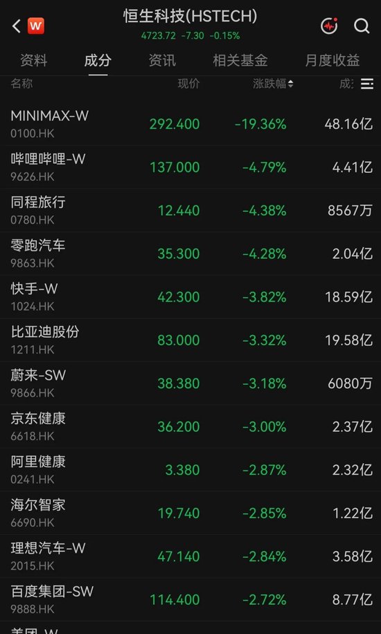 AI大模型龙头公司解禁日宽幅震荡，一度跌超20%