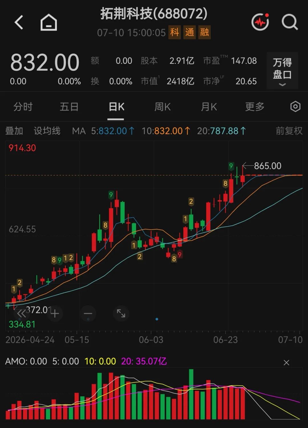 拟收购半导体公司！688072，下周一复牌！