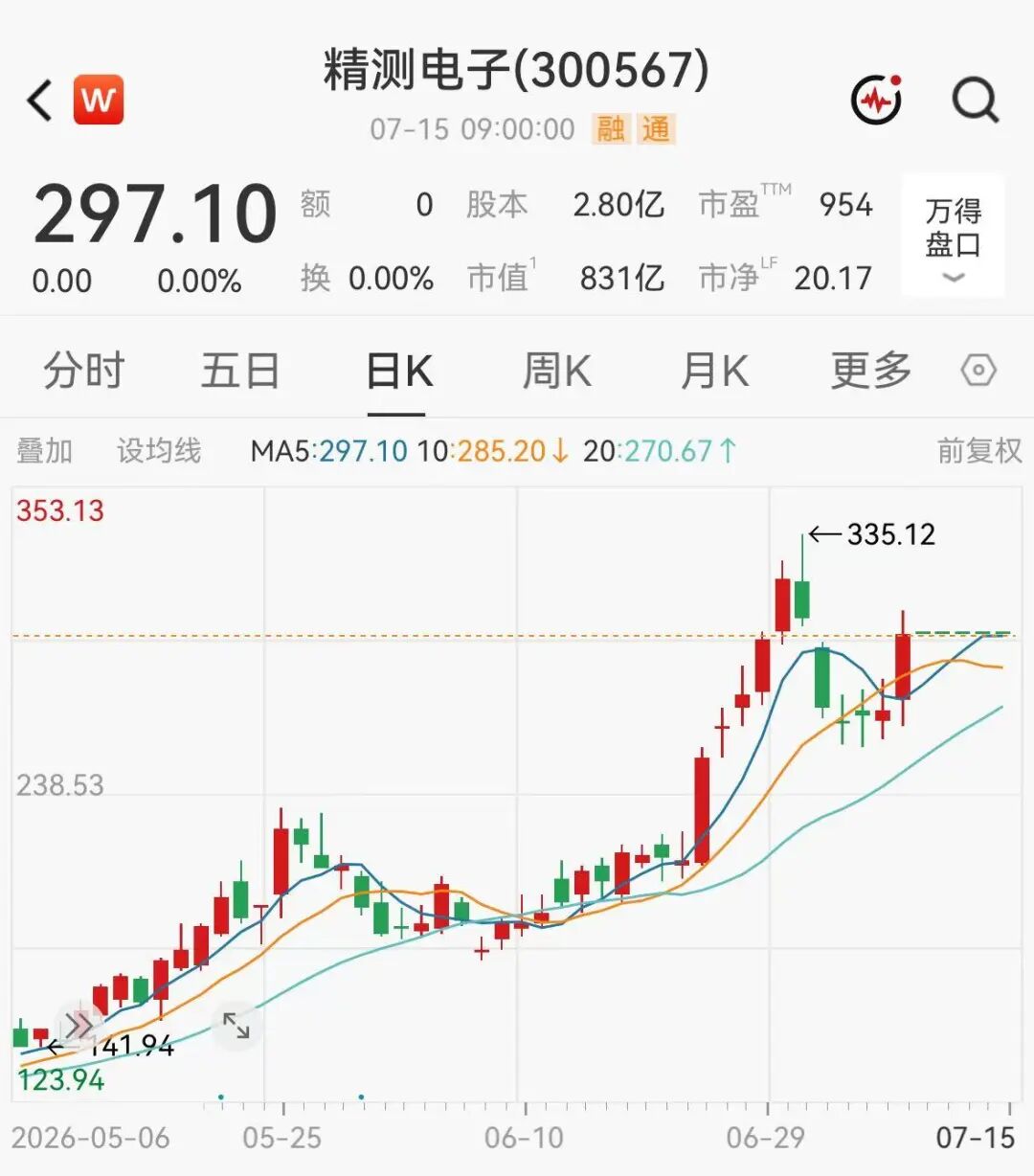 重大资产重组！4倍牛股精测电子加码半导体，明起复牌